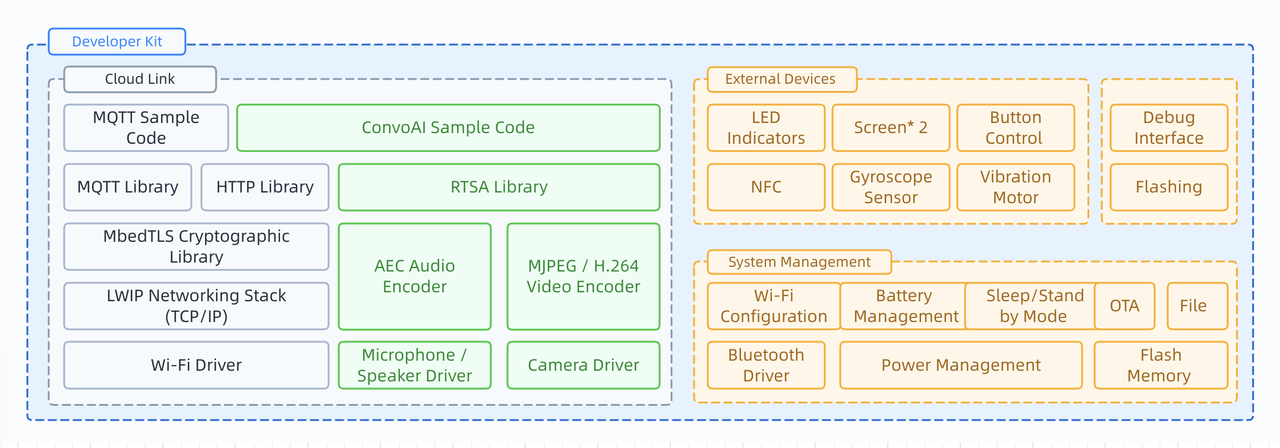 R1 Kit Software